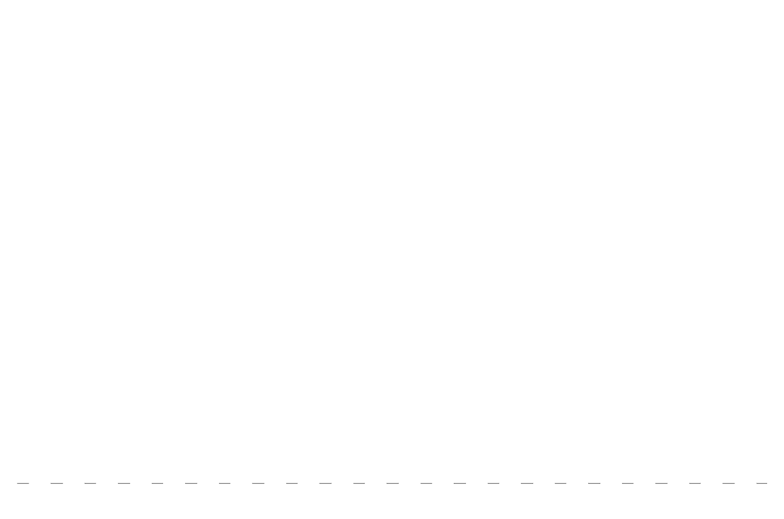 Anime Industry Growth Graph